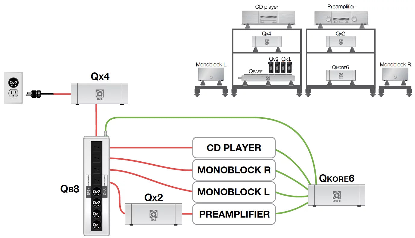 Nordost QX4 POWER PURIFIER (floor sample sale)